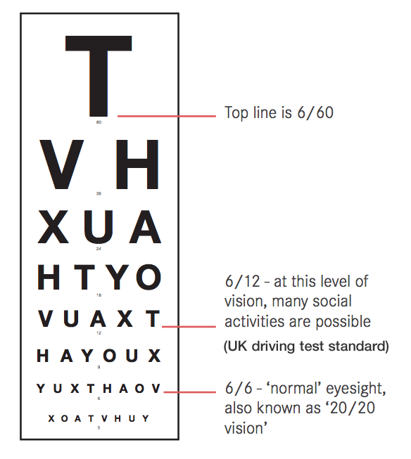 best eye test in uk